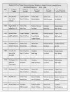 1995 regional etc 10